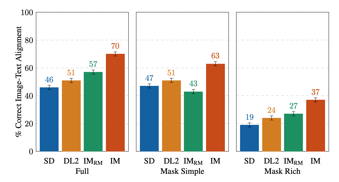 Imagen Editor和EditBench：推进和评估文本引导图像修复 人工智能 第6张