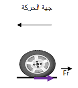 3 – تمثيل قوة الاحتكاك 