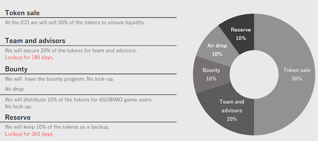 Hasil gambar untuk asobi coin bounty