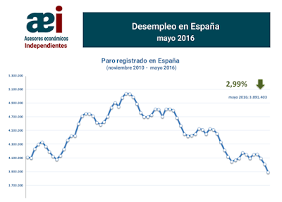 asesores económicos independientes 38-1 Javier Méndez Lirón