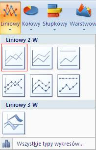 wstawianie wykresu liniowego