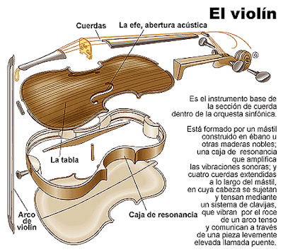 http://www.icarito.cl/herramientas/despliegue/laminas/2010/03/376-700121-3-violin.shtml