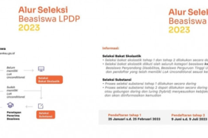  LPDP 2023 adalah: Beasiswa Masa Depan untuk Pemimpin Indonesia