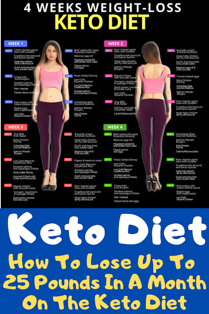How To Lose Up To 25 Pounds In A Month On The #Keto #Diet