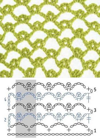 Easy Crochet Lace  Stitch Pattern