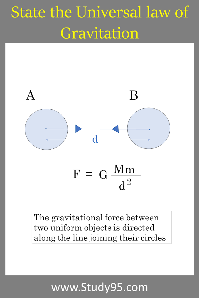 State the Universal law of Gravitation - Study95