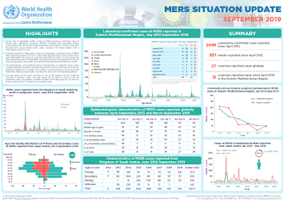 http://applications.emro.who.int/docs/EMROPub-MERS-SEP-2019-EN.pdf