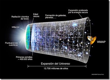 800px-Evolución_Universo_WMAP