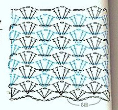 Patrón gráfico Crochet Imagen Puntada de verano en forma de abanico a crochet por Majovel Crochet facil sencillo bareta paso a paso DIY
