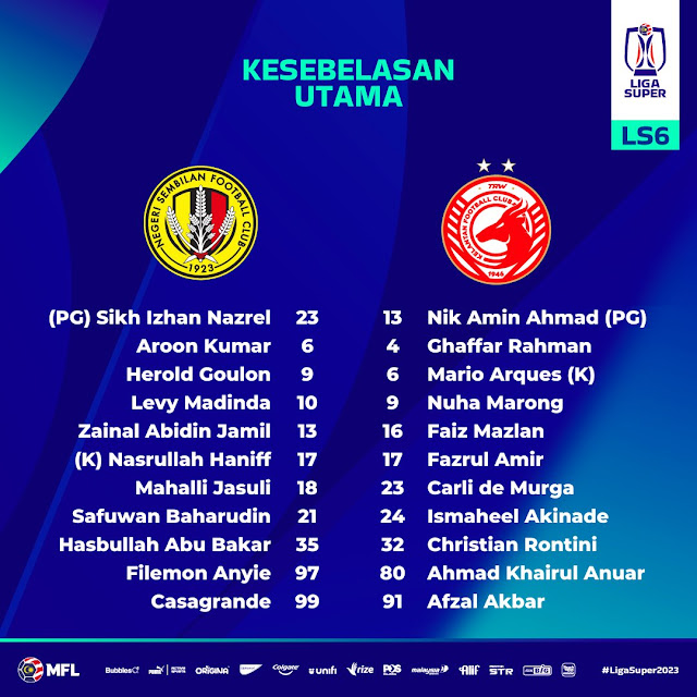 Pemain kesebelasan Negeri Sembilan vs Kelantan