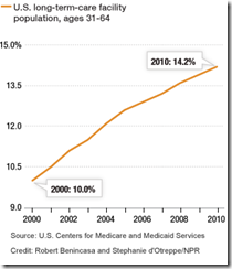 gr-longterm_care-300