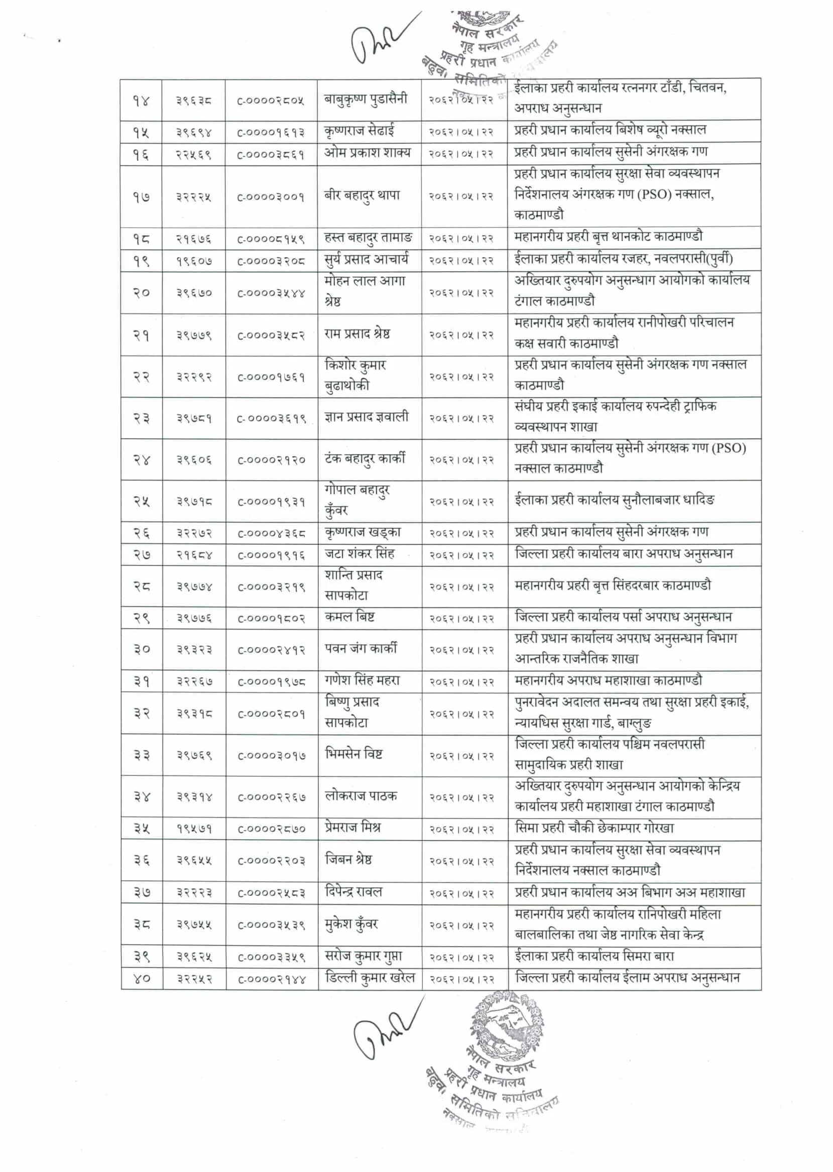 Nepal Police Senior Sub-Inspector Promotion Recommend List