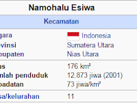 Kode Pos Kecamatan Namohalu Esiwa, Kabupaten Nias Utara