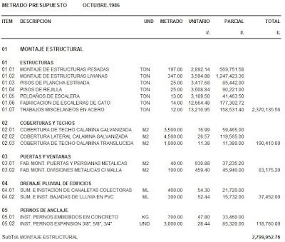 Presupuesto de planta concentradora