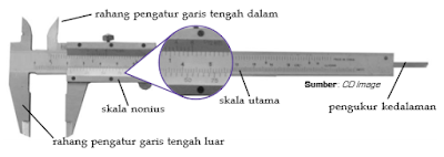 Jangka Sorong 