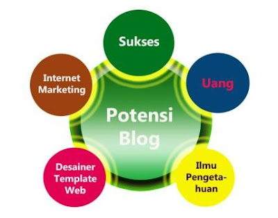 Potensi-Blog