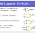 Les symboles des portes logiques 