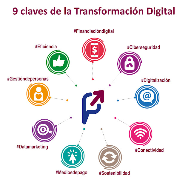 ¿Está su empresa preparada para el Siglo XXI? | 9 Claves de la Transformación Digital