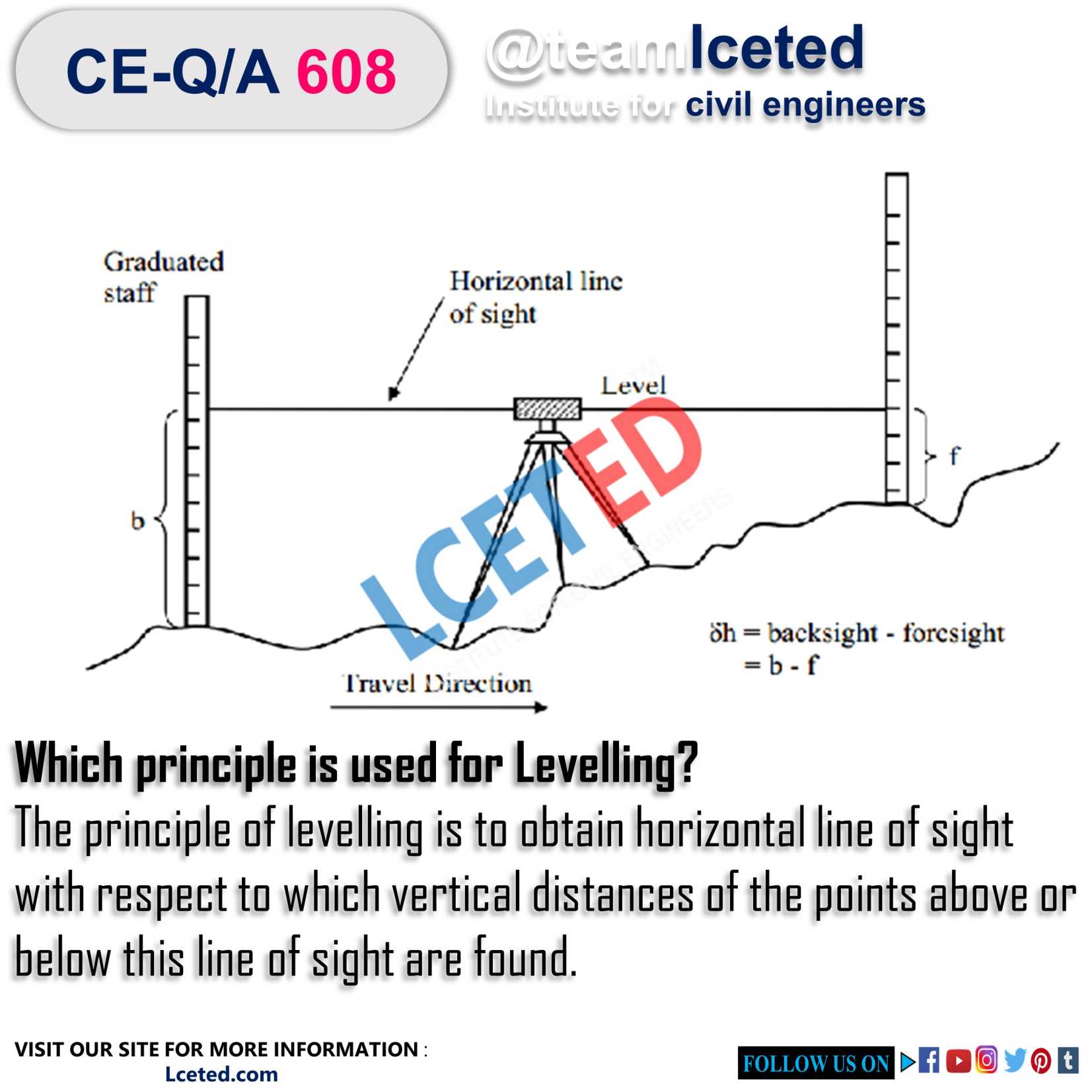 TECHNICAL TERMS USED IN LEVELLING, SURVEYING