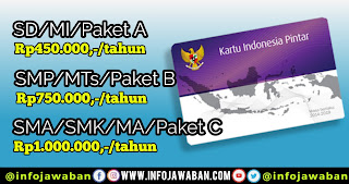 Cara dapat bantuan PIP dan Cara cek Daftar Penerimanya