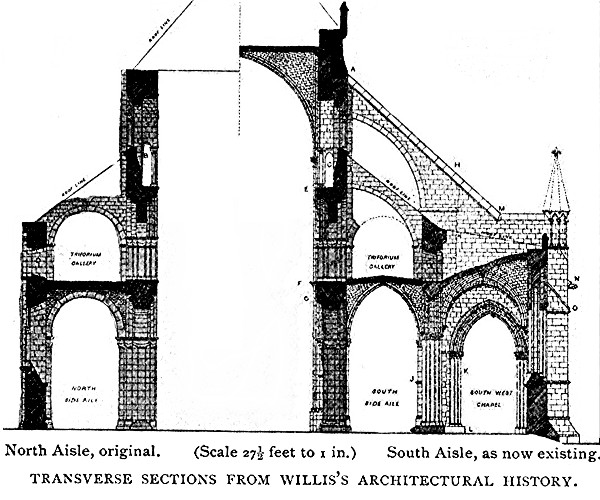 Gothic Architecture Characteristics3