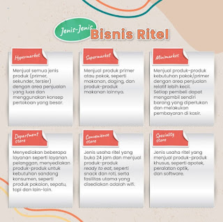 bisnis ritel