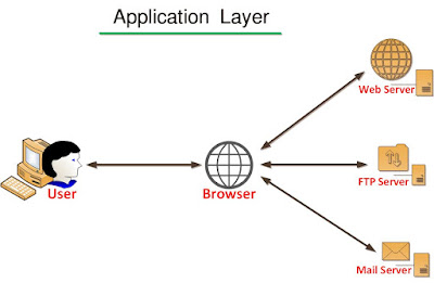 What is TCP/IP in Hindi