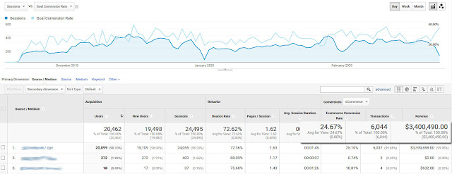 Google Analytics Screenshot by AP