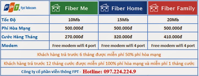 Miễn phí 100% khi khách hàng đăng ký lắp mạng Internet FPT Telecom 1