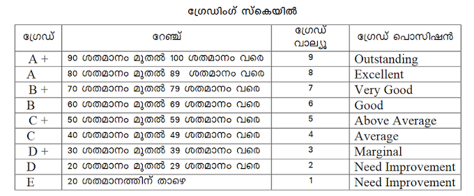 Kerala THSLC Exam March 2021 Govt and IHRD Old and New scheme | THSLC exams 17-03-2021 to 30-03-2021 notification keralapareekshabhavan.in