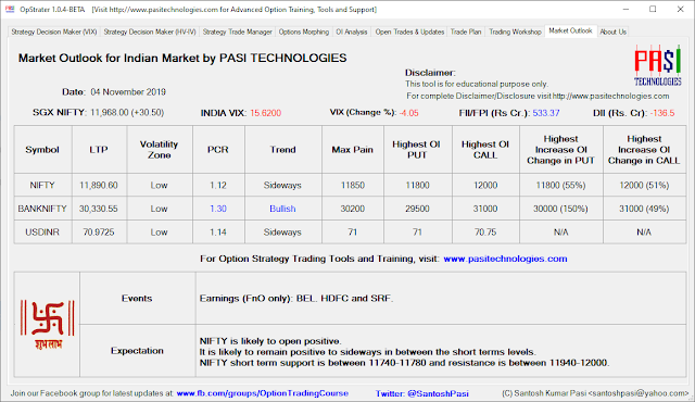  Indian Market Outlook: Nov 04, 2019