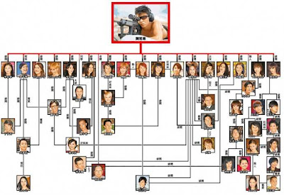  Tari Movie on Dan Cut Tari Memiliki Kemiripan Kasus Dng Aktor Edison Chen