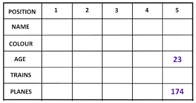 Final Stats of The Spotting Contest - 1