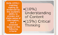 Standards-Based Assessment and Rating System for the K to 12 