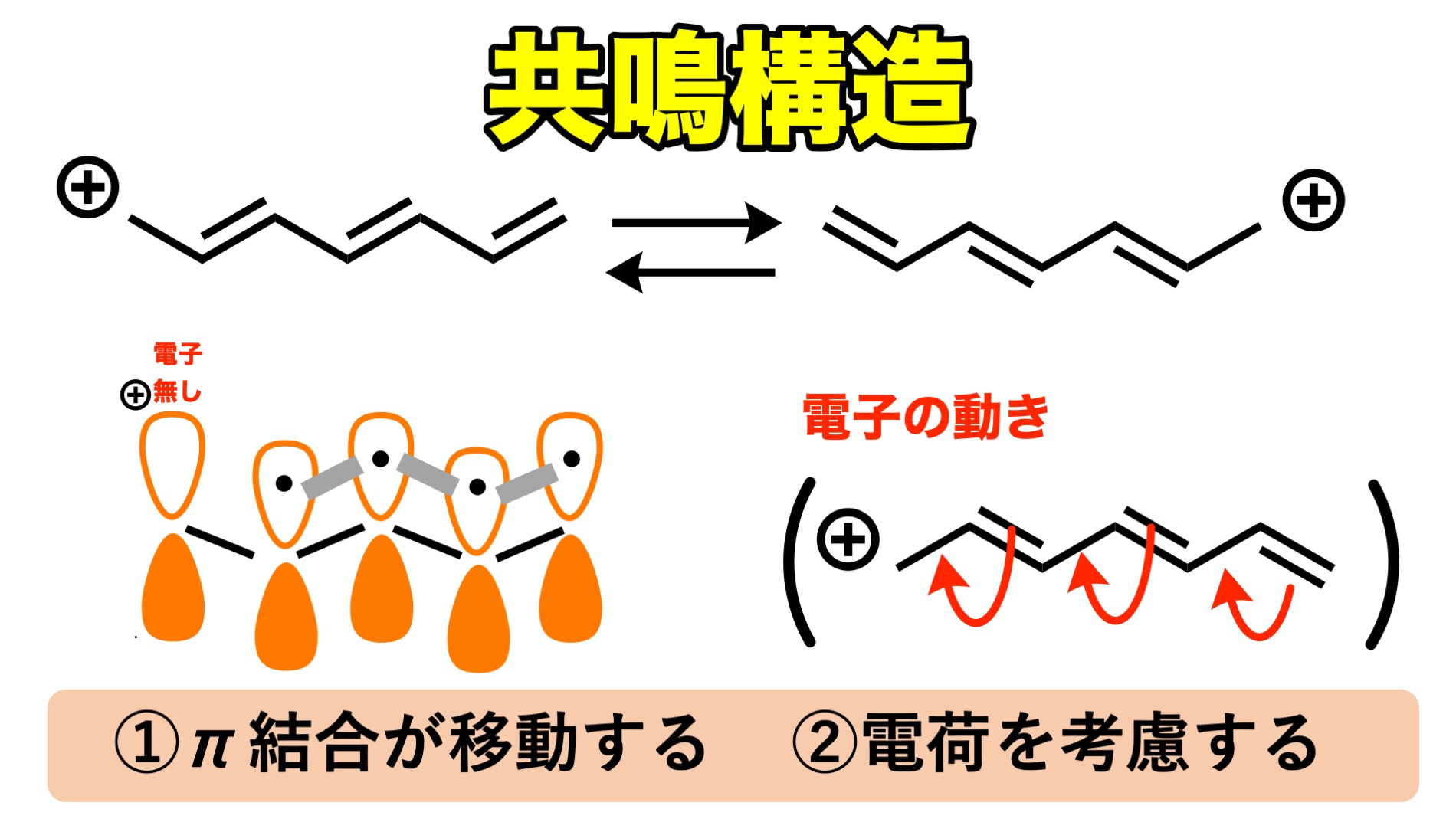 共鳴構造式とは 概念から書き方 矢印の書き方まで 化学のススメ
