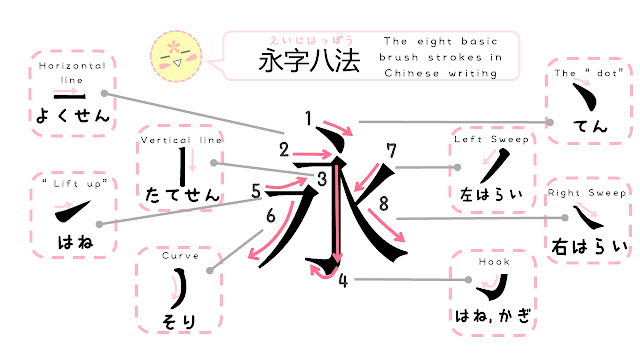 印刷可能 Kakimasu Kanji Stroke Order 無料の折り紙画像