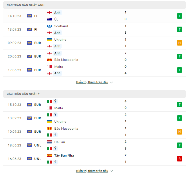 Kèo Anh vs Ý, 01h45 ngày 18/10/2023-VL Euro 2024 Thong-ke-17-10
