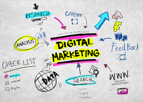 Digital marketing กับ Online marketing  แตกต่างกันอย่างไร