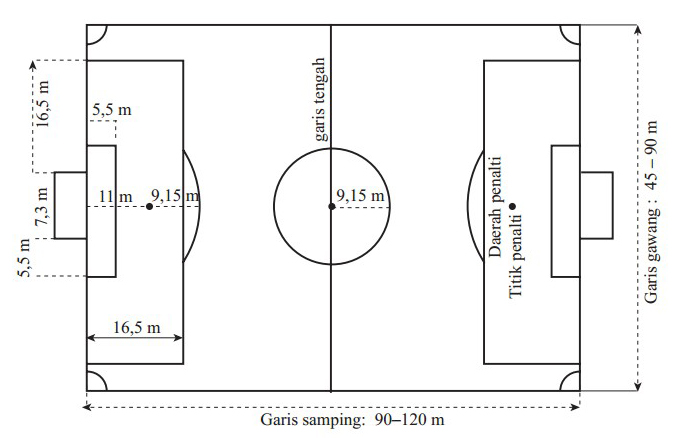 Gambar Lapangan Sepak Bola Beserta