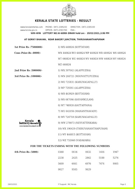 Off. Kerala Lottery Result 29.3.2021 Out, Win Win W-609 Lottery Result