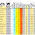 J39 Pronostico y analisis de la Quiniela