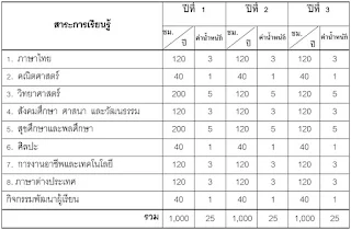 หาครูสอนพิเศษที่บ้าน ต้องการเรียนพิเศษที่บ้าน Tutor Ferryรับสอนพิเศษที่บ้าน