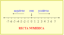 Recta Numérica!!