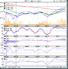 Kospi_Apr2309