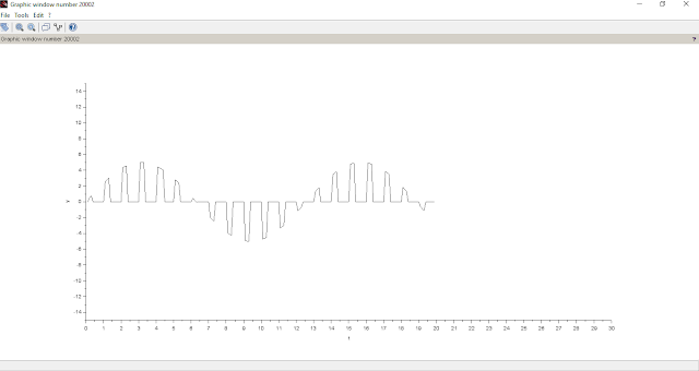 Generate PAM using Scilab Xcos