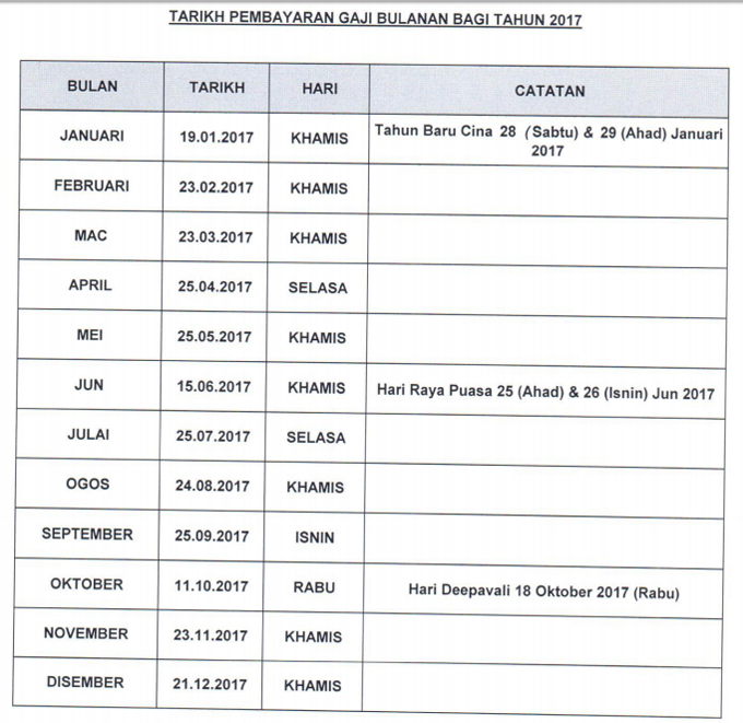 Jadual Pembayaran Gaji 2017 Kakitangan Awam