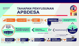 Contoh Format APBDesa Bentuk Excel Tahun 2020