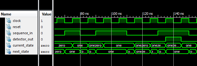 Full VHDL code for Moore FSM Sequence Detector