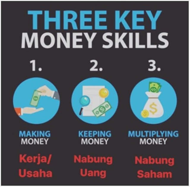 Belajar Investasi Saham Online pada Akun Instagram @ngertisaham