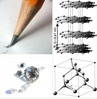 image: illustration of carbon forms graphite and diamond